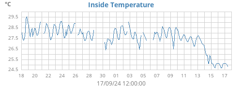 monthtempin